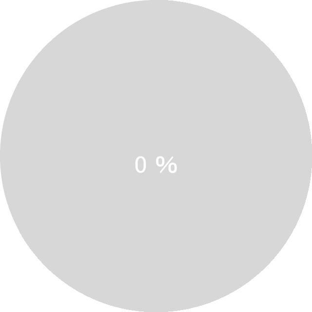 0％